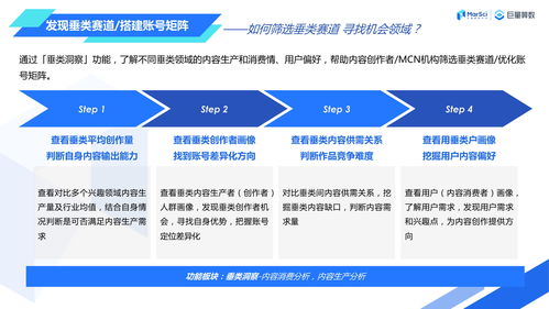 巨量算數產品應用手冊 內容創作者篇——數字文化創意內容應用服務